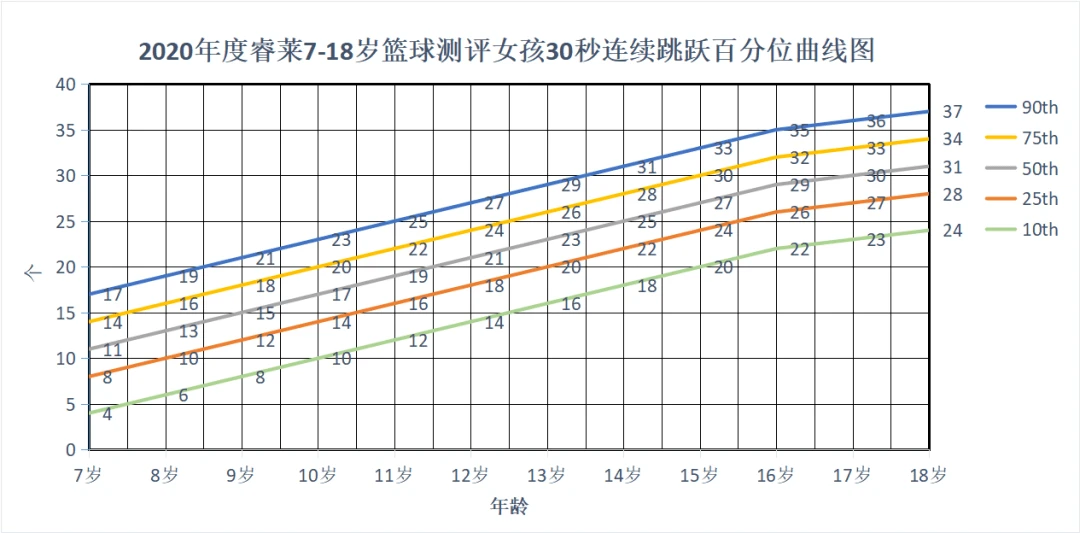 如何制定智能篮球训练计划_0